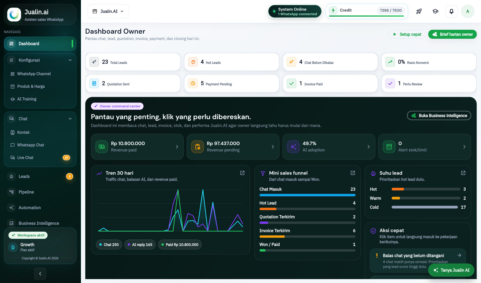 Screenshot Dashboard Owner Jualin.ai